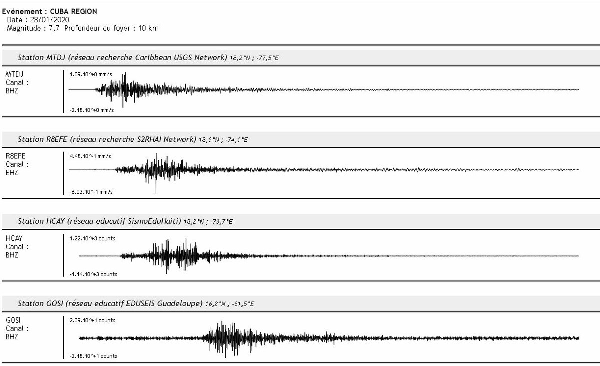 Un séisme majeur en Mer des Caraïbes détecté par les réseaux de recherche et éducatifs !
