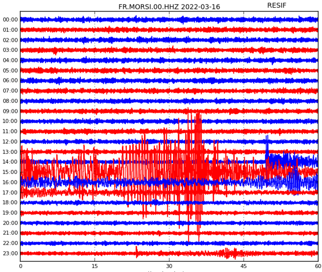 Activité sismique chargée !