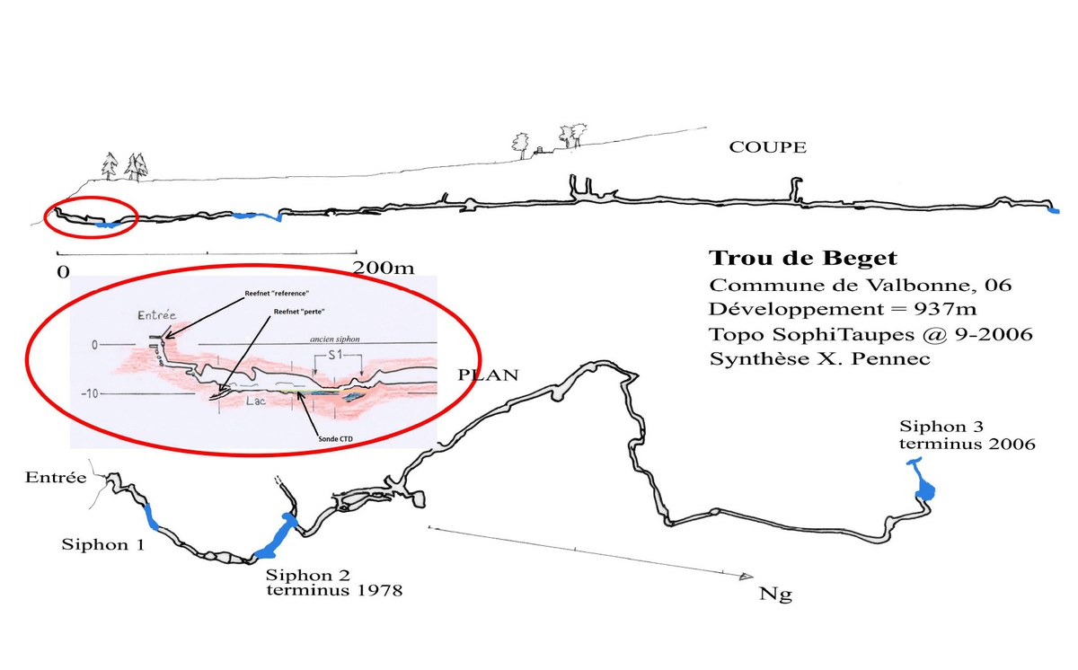 Nouvelle campagne de mesure hydrologique à Valbonne