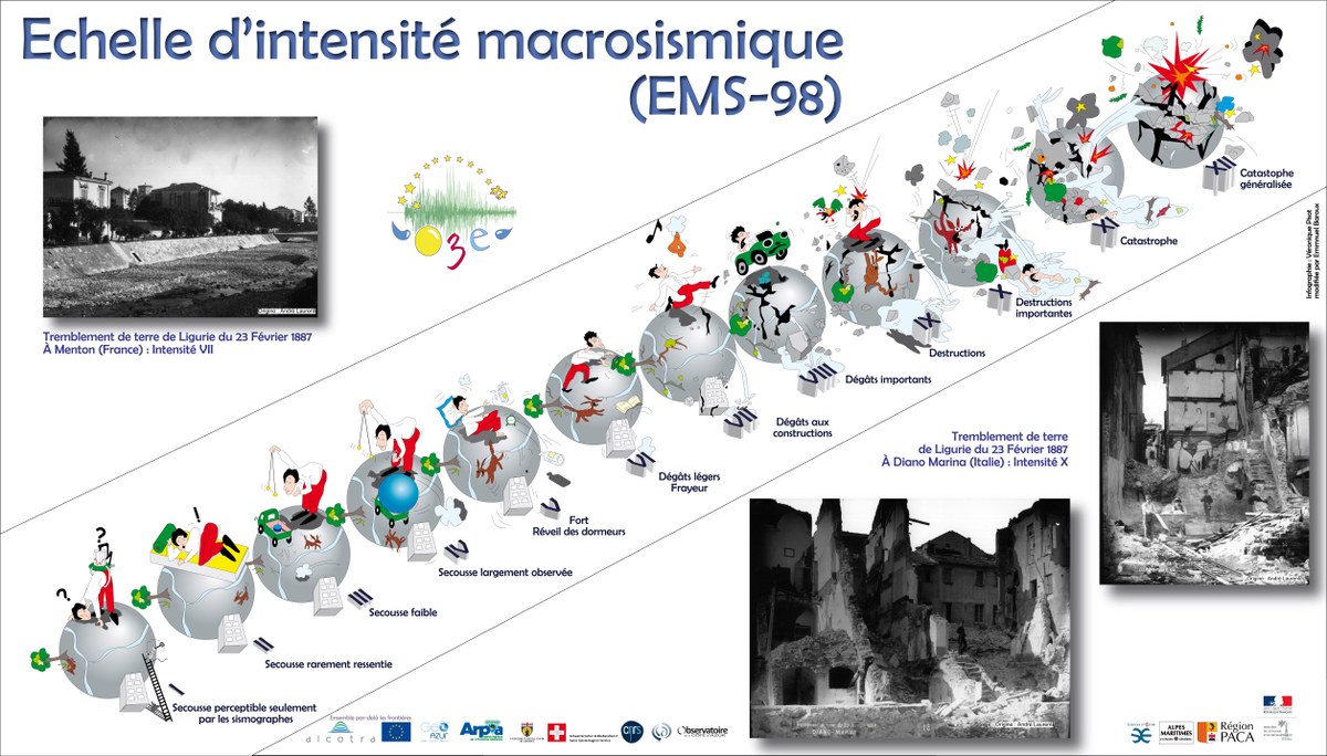 docs-seismes